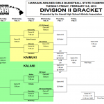 Division II bracket. Courtesy: Hawaii High School Athletic Association