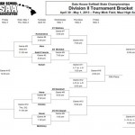 Click to view the 2013 state softball bracket. Courtesy: Hawai`i High School Athletic Association