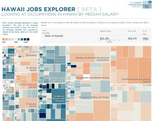 The interactive UHERO Hawaii Jobs Explorer. Click link to the left.
