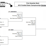 Click to enlarge the 2013 football bracket. HHSAA courtesy