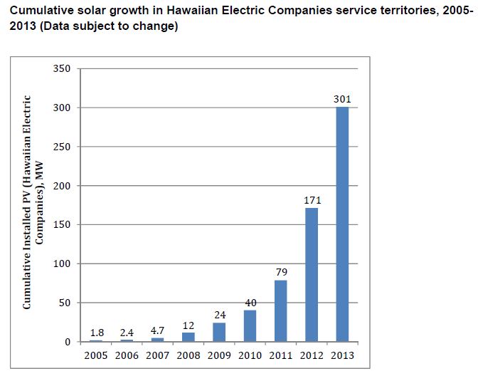 Hawaiian Electric Companies graph.