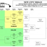 New City Nissan/Hawai'i High School Athletic Association Division II Girls Basketball Championship bracket. HHSAA image.