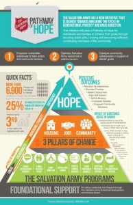 Pathway-of-Hope-Infographic2