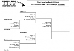 First Hawaiian Bank/HHSAA Division II state football bracket. HHSAA image.