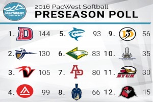 PacWest Conference image.