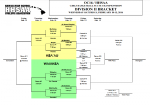 OC16/Hawai'i High School Athletic Association Division II Girls Basketball Championship bracket.