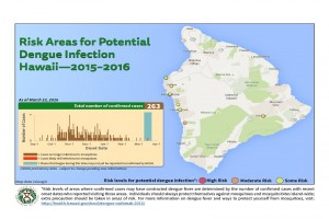 The Hawai'i Department of Health updated its map of potential areas of dengue fever infection, based on confirmed case information as of Wednesday, March 23. DOH image.