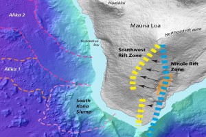 The origin of the Ninole Hills (location shown with orange oval) on the southeastern flank of Mauna Loa is believed to be a failed volcanic rift. The suggested location of this rift is shown with a blue dashed line. Black arrows show one possibility for the westward migration of the Ninole Hills rift to the location of Mauna Loa's current Southwest Rift Zone (yellow dashed line). The South Kona Slump and Alika-1 and Alika-2 landslides are shown off the west coast of the island. USGS graphic.