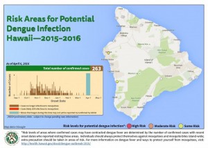 The Hawai'i Department of Health updated its map of potential areas of dengue fever infection, based on confirmed case information as of Wednesday, April 13. DOH image.