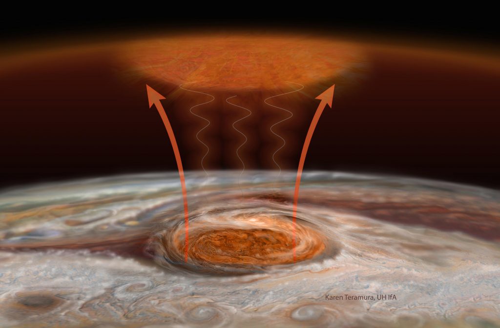 Artists' concept of the mechanism of heating from the Great Red Spot.
