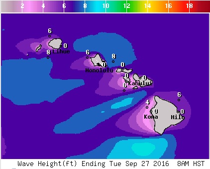 Wave Height NWS