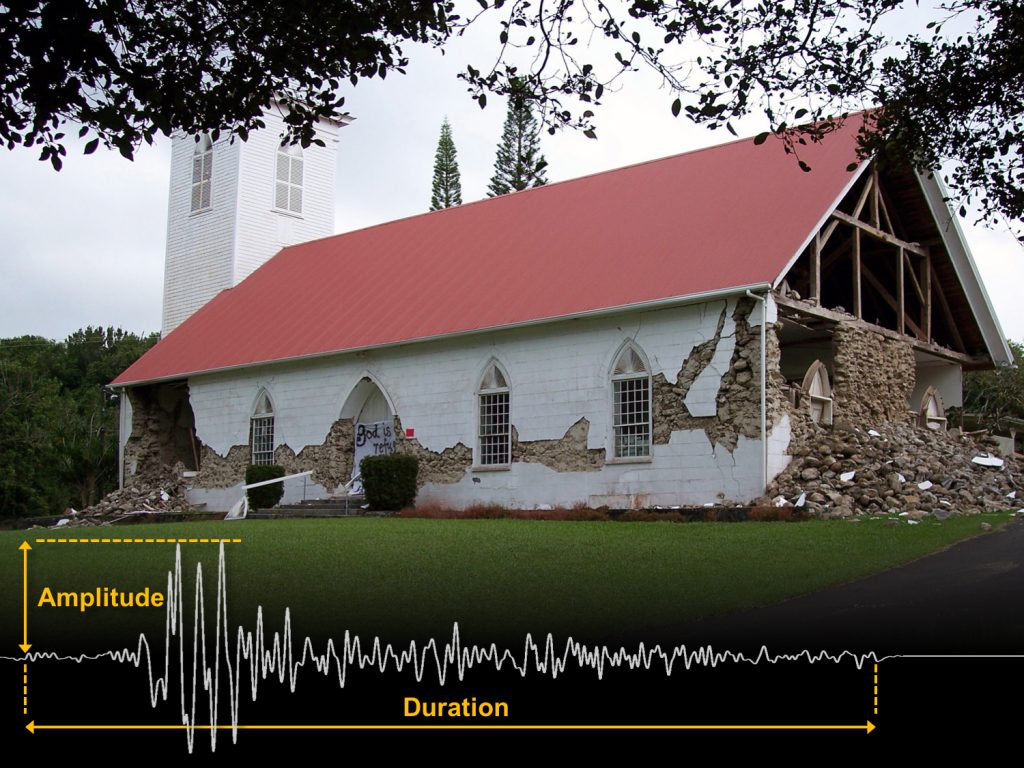 The Kalāhikiola Congregational Church in Kapa‘au was extensively damaged on October 15, 2006, by two earthquakes (magnitudes 6.7 and 6.0) off the northwest coast of Hawaiʻi Island. The earthquakes were felt throughout the State of Hawaii, but the greatest damage occurred in the North Kona and Kohala Districts of the Island of Hawaiʻi. An example of a seismogram (bottom of photo) illustrates the relation between the amplitude and duration of shaking, which is used by seismologists to compute earthquake magnitudes. USGS photo.