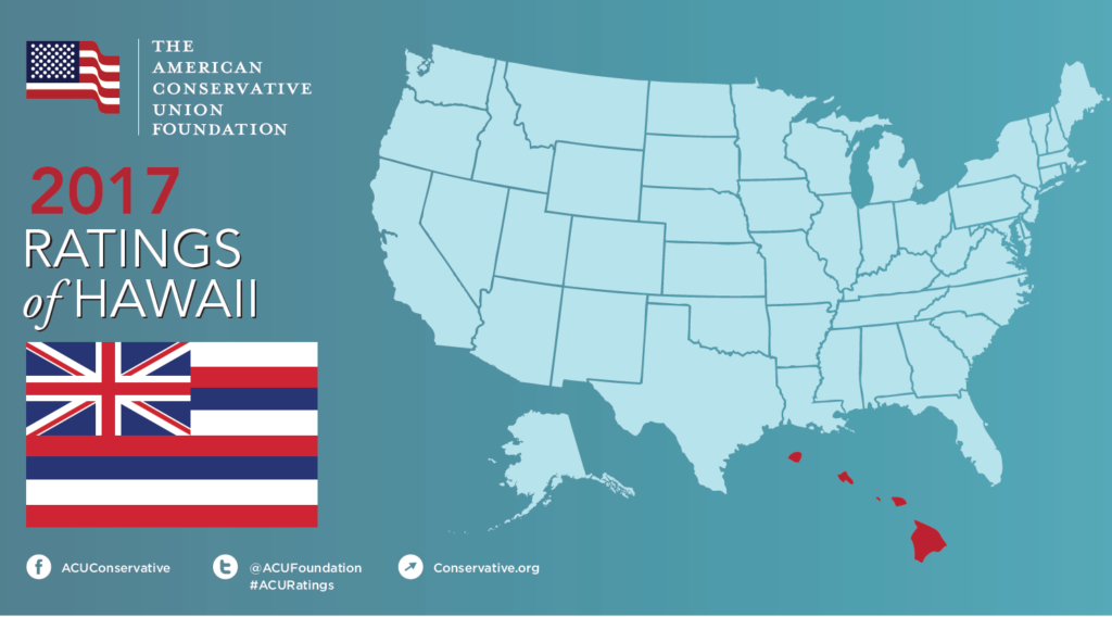 The American Conservative Union Foundation (ACUF) based in Alexandria, Virginia, has just released its 2017 ratings for the Hawaii State Legislature.